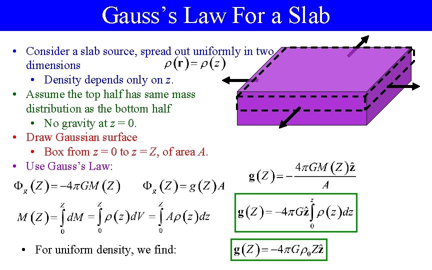 Gauss’s Law For a Slab • Consider a slab source, spread out uniformly in