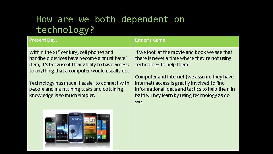 How are we both dependent on technology? Present Day. Ender’s Game Within the 21