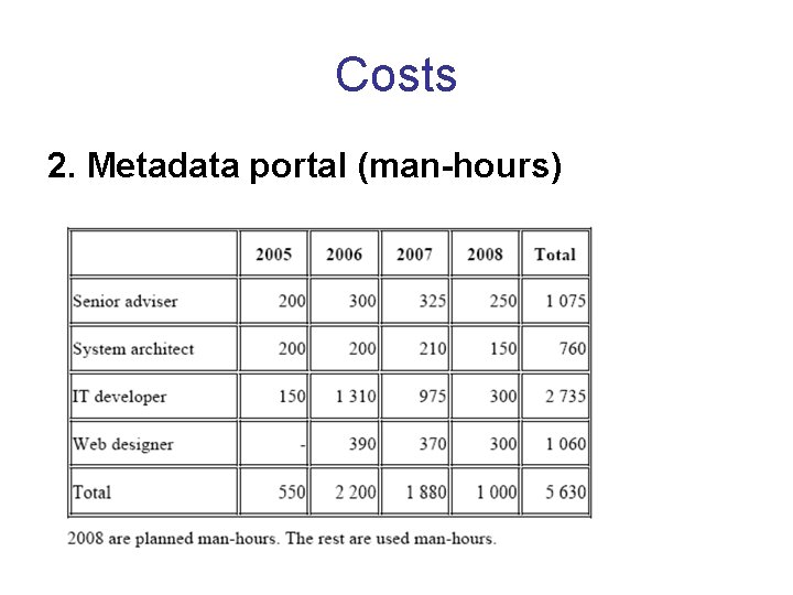 Costs 2. Metadata portal (man-hours) 