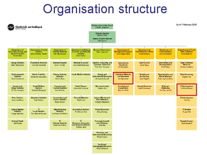 Organisation structure 