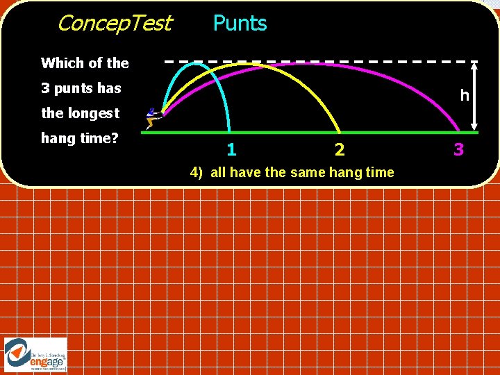 Concep. Test Punts Which of the 3 punts has h the longest hang time?