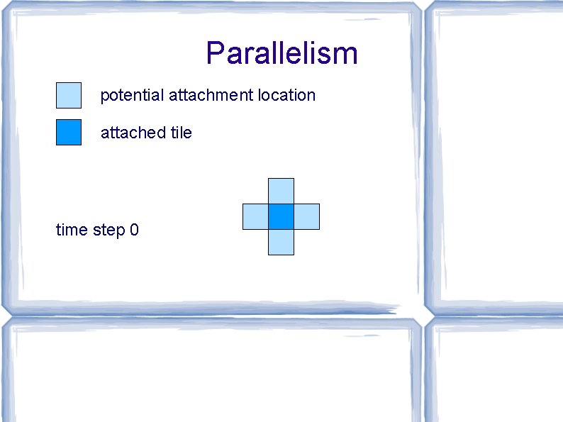 Parallelism potential attachment location attached tile time step 0 