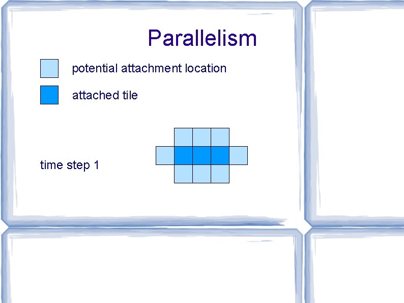 Parallelism potential attachment location attached tile time step 1 