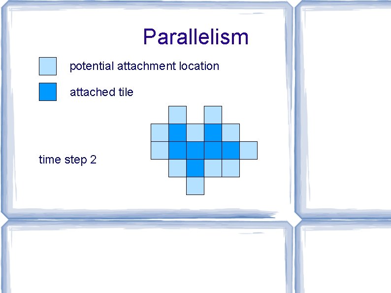 Parallelism potential attachment location attached tile time step 2 