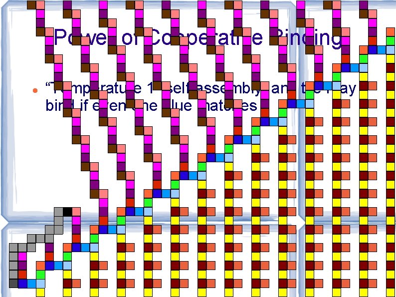 Power of Cooperative Binding “Temperature 1” self-assembly: any tile may bind if even one