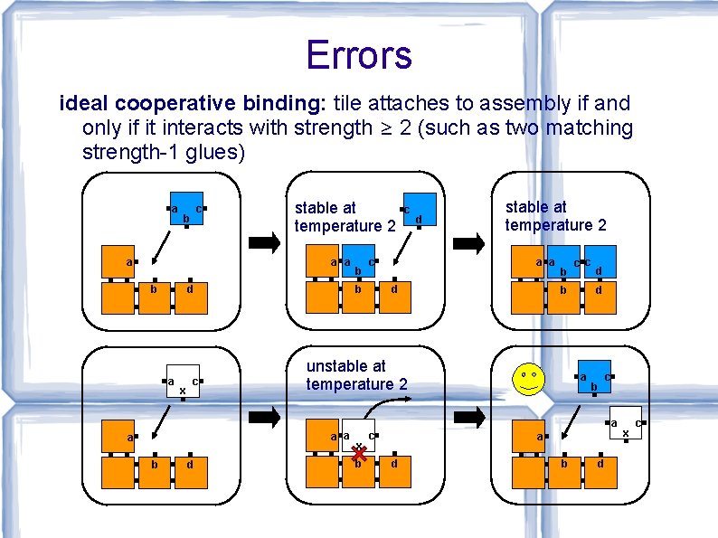 Errors ideal cooperative binding: tile attaches to assembly if and only if it interacts