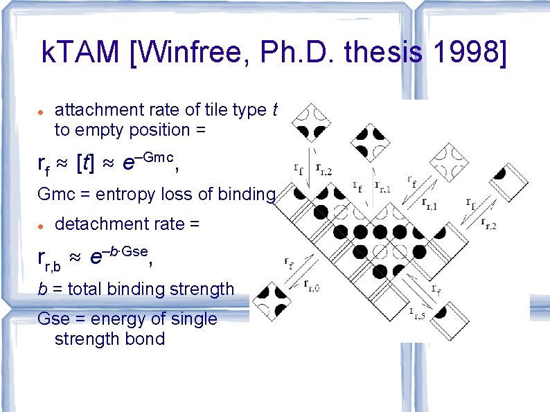 k. TAM [Winfree, Ph. D. thesis 1998] attachment rate of tile type t to