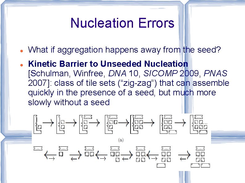 Nucleation Errors What if aggregation happens away from the seed? Kinetic Barrier to Unseeded
