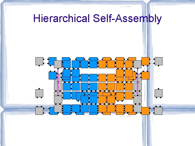 Hierarchical Self-Assembly 