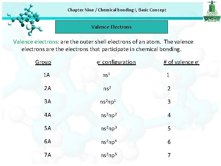 Chapter Nine / Chemical bonding I, Basic Concept Valence Electrons Valence electrons: are the