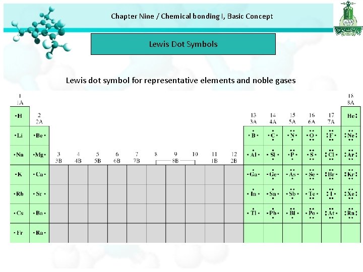 Chapter Nine / Chemical bonding I, Basic Concept Lewis Dot Symbols Lewis dot symbol