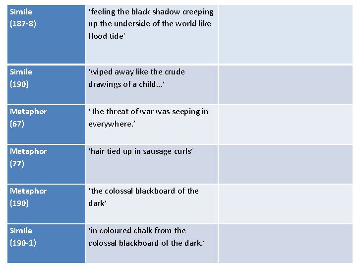 Simile (187 -8) ‘feeling the black shadow creeping up the underside of the world