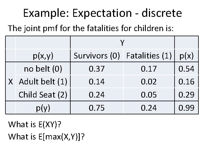 Example: Expectation - discrete The joint pmf for the fatalities for children is: Y