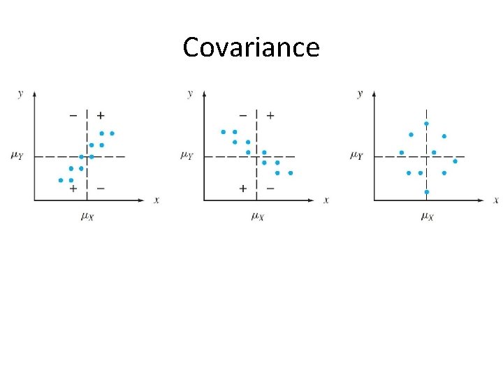 Covariance 