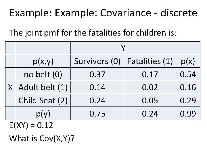 Example: Covariance - discrete The joint pmf for the fatalities for children is: Y