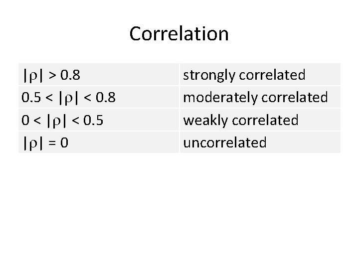 Correlation | | > 0. 8 0. 5 < | | < 0. 8