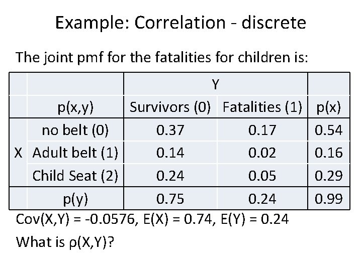 Example: Correlation - discrete The joint pmf for the fatalities for children is: Y