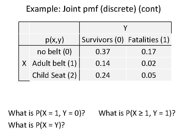 Example: Joint pmf (discrete) (cont) Y p(x, y) Survivors (0) Fatalities (1) no belt