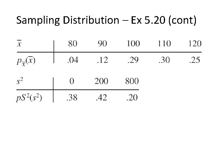 Sampling Distribution – Ex 5. 20 (cont) 