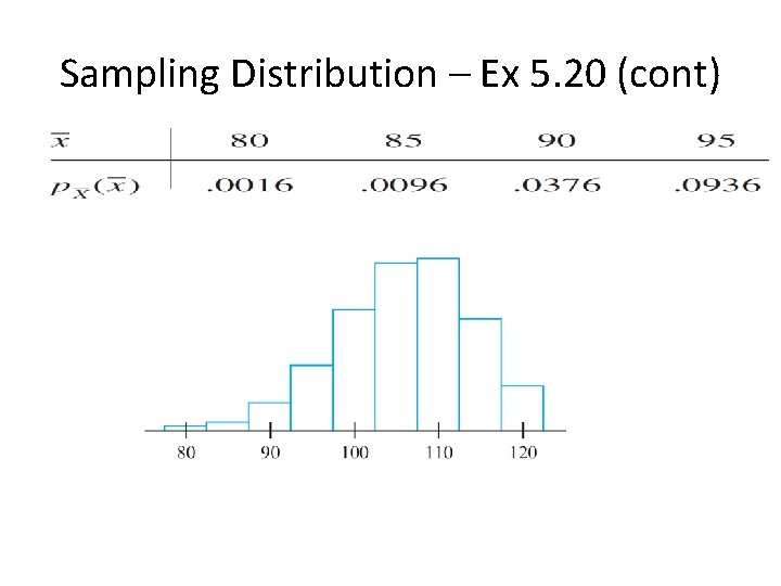 Sampling Distribution – Ex 5. 20 (cont) 