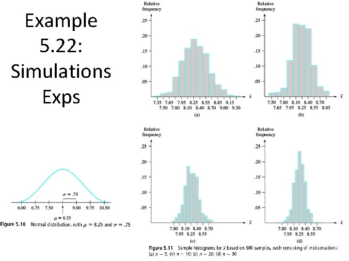 Example 5. 22: Simulations Exps 