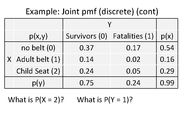 Example: Joint pmf (discrete) (cont) Y p(x, y) Survivors (0) Fatalities (1) p(x) no