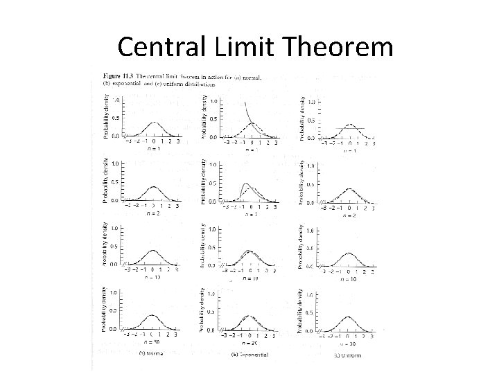 Central Limit Theorem 