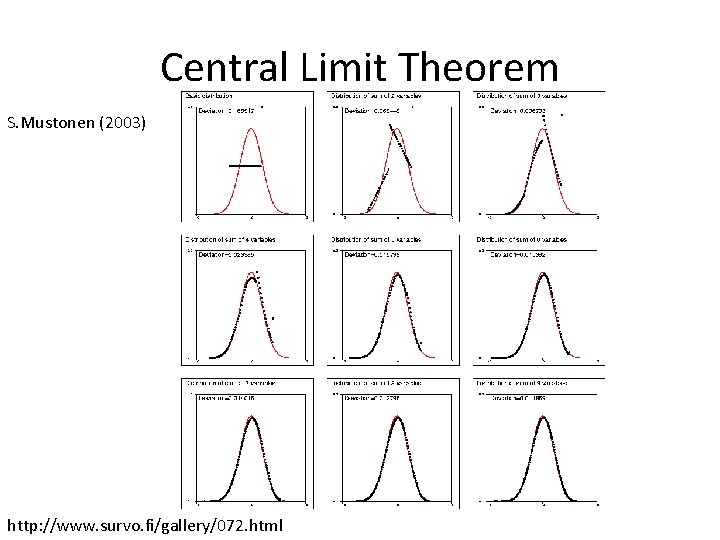 Central Limit Theorem S. Mustonen (2003) http: //www. survo. fi/gallery/072. html 