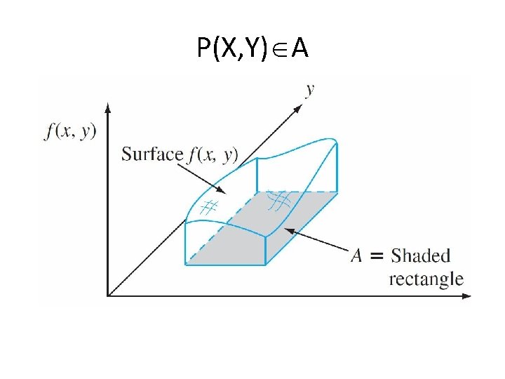 P(X, Y) A 