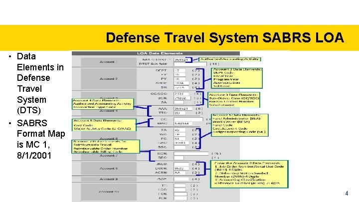 Defense Travel System SABRS LOA • Data Elements in Defense Travel System (DTS) •