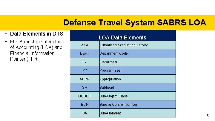 Defense Travel System SABRS LOA • Data Elements in DTS • FDTA must maintain