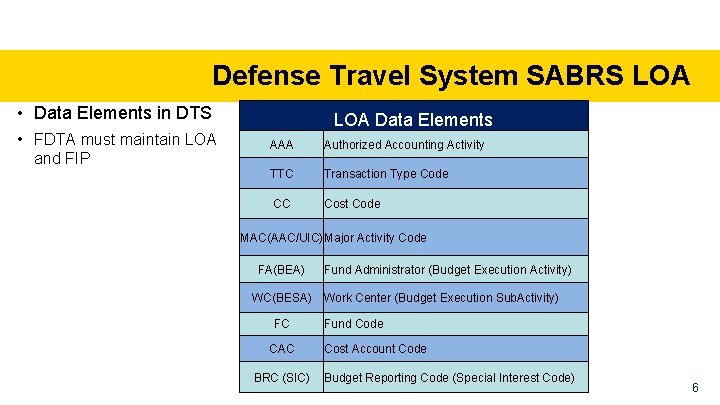 Defense Travel System SABRS LOA • Data Elements in DTS • FDTA must maintain