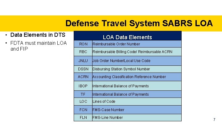 Defense Travel System SABRS LOA • Data Elements in DTS • FDTA must maintain