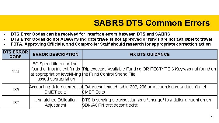 SABRS DTS Common Errors • • • DTS Error Codes can be received for
