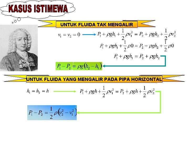 UNTUK FLUIDA TAK MENGALIR UNTUK FLUIDA YANG MENGALIR PADA PIPA HORIZONTAL 