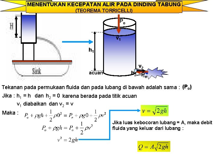 MENENTUKAN KECEPATAN ALIR PADA DINDING TABUNG (TEOREMA TORRICELLI) Po v 1 h 1 acuan