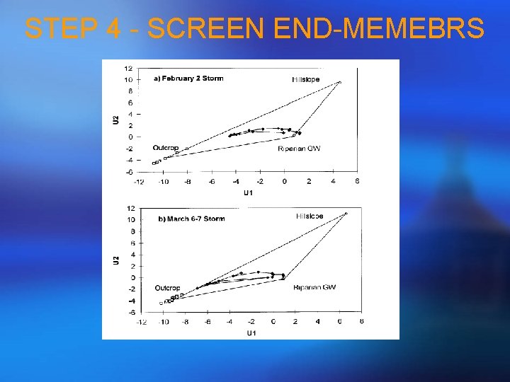 STEP 4 - SCREEN END-MEMEBRS 