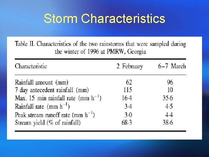 Storm Characteristics 