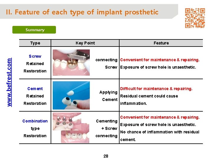 II. Feature of each type of implant prosthetic Summary www. befrest. com Type Screw