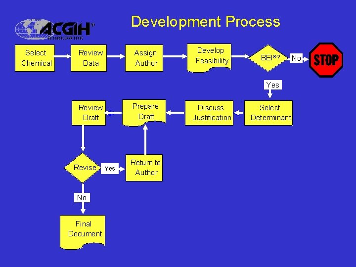 Development Process Select Chemical Review Data Assign Author Develop Feasibility BEI®? Yes Prepare Draft Development Process Select Chemical Review Data Assign Author Develop Feasibility BEI®? Yes Prepare Draft