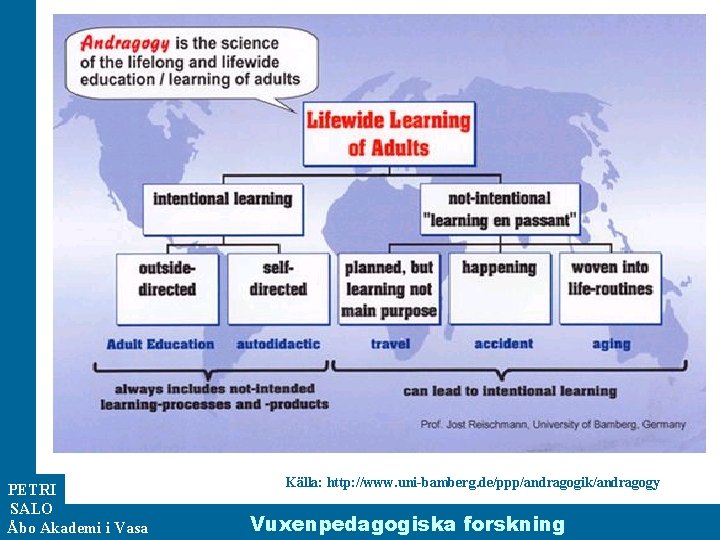 PETRI SALO Åbo ÅA/Ped. inst. Akademi i Vasa Källa: http: //www. uni-bamberg. de/ppp/andragogik/andragogy Vuxenpedagogiska