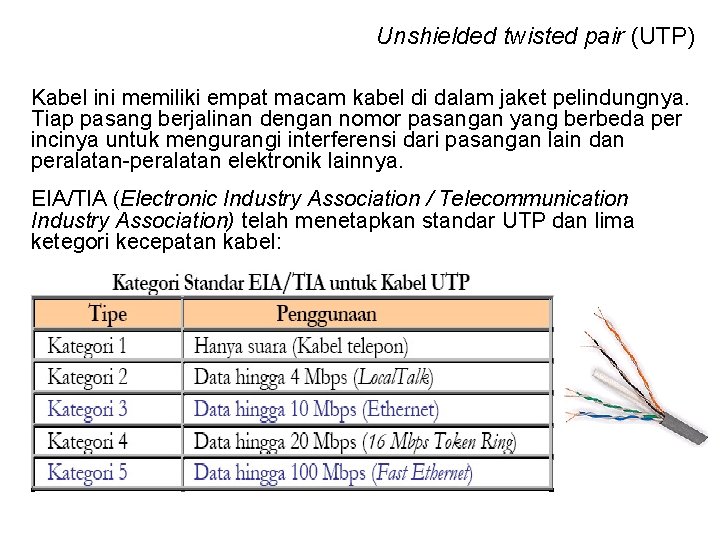 Unshielded twisted pair (UTP) Kabel ini memiliki empat macam kabel di dalam jaket pelindungnya.