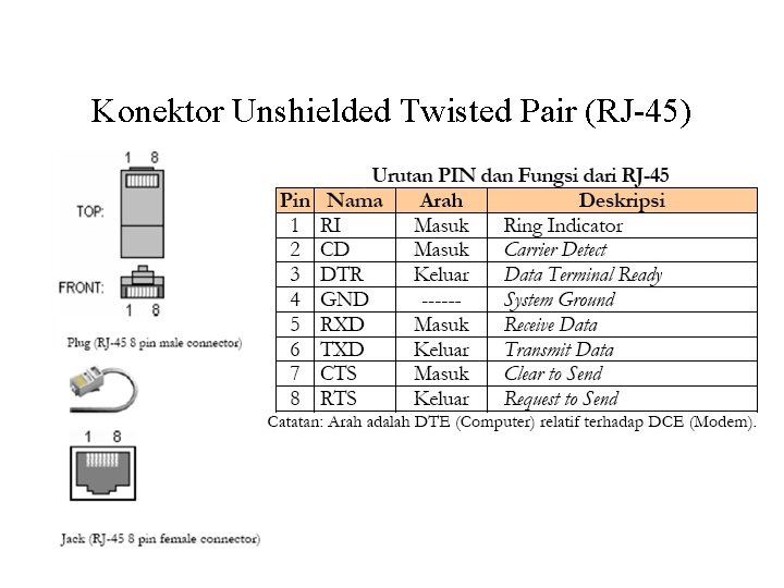 Konektor Unshielded Twisted Pair (RJ-45) 