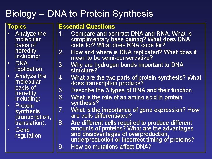 Biology – DNA to Protein Synthesis Topics • Analyze the molecular basis of heredity