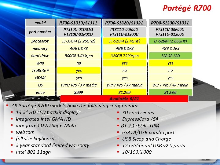 Portégé R 700 model R 700 -S 1310/S 1311 R 700 -S 1320/S 1321