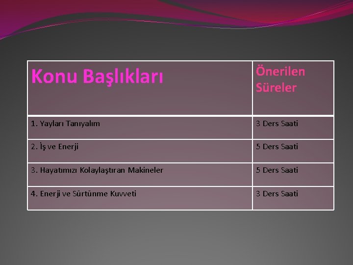 Konu Başlıkları Önerilen Süreler 1. Yayları Tanıyalım 3 Ders Saati 2. İş ve Enerji