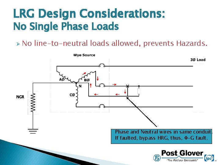 LRG Design Considerations: No Single Phase Loads Ø No line-to-neutral loads allowed, prevents Hazards.