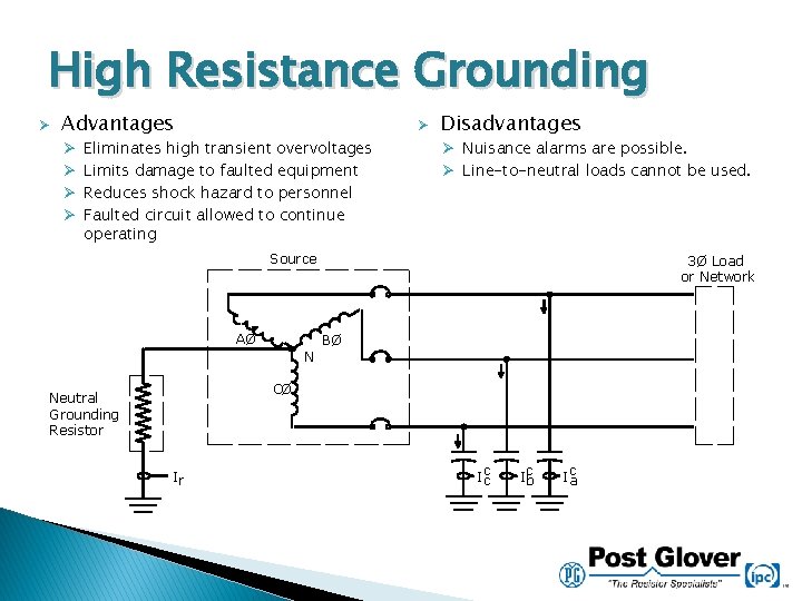 High Resistance Grounding Ø Advantages Ø Ø Ø Eliminates high transient overvoltages Limits damage