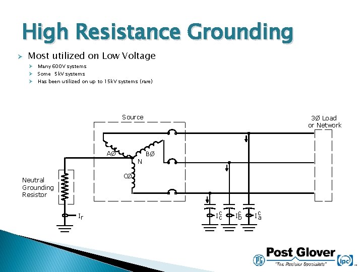 High Resistance Grounding Ø Most utilized on Low Voltage Ø Many 600 V systems