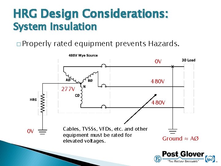 HRG Design Considerations: System Insulation � Properly rated equipment prevents Hazards. 0 V 277